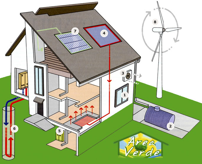 Tutti i vantaggi di una casa costruita con la Bioedilizia